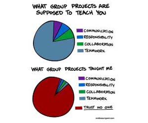 Group Project - Effective Learning